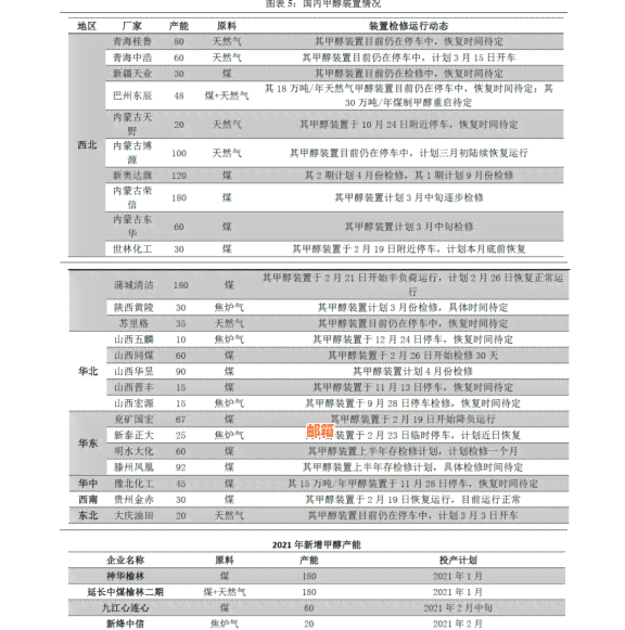 信用卡还款日期确定后，何时进行还款？如何设置自动还款？