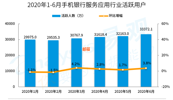 光大手机银行还信用卡额度