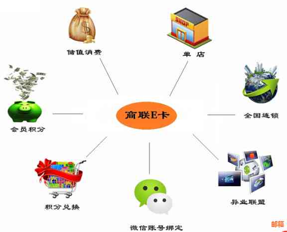 如何使用会员宝POS机快速绑定信用卡并办理相关业务