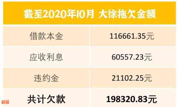 人死了信用卡欠款谁来还：家人是否需要承担死者的信用卡债务？