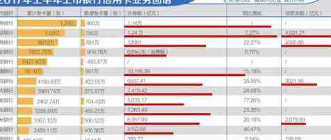 建设银行如何实现浦发信用卡跨行还款