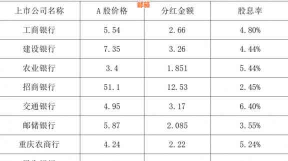 招商银行信用卡3万更低还款额查询及计算方法详解