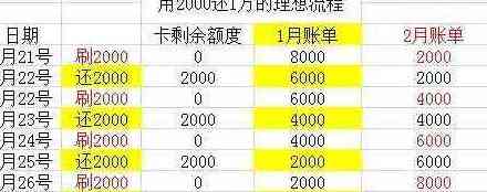 招行信用卡3万更低还款额详解：如何计算、是否影响信用及注意事项