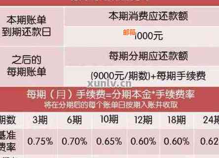 招行信用卡3万更低还款额详解：如何计算、是否影响信用及注意事项