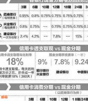 信用卡借两万分期还款：利息计算、可行性分析与期数选择