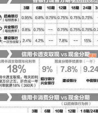 信用卡借两万分期还款：利息计算、可行性分析与期数选择