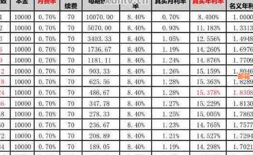 信用卡分期还款两万：详细的计算方式、费用及影响因素全解析