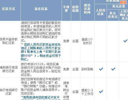 浦发银行小金卡还款信用卡问题解决方式：如何操作？