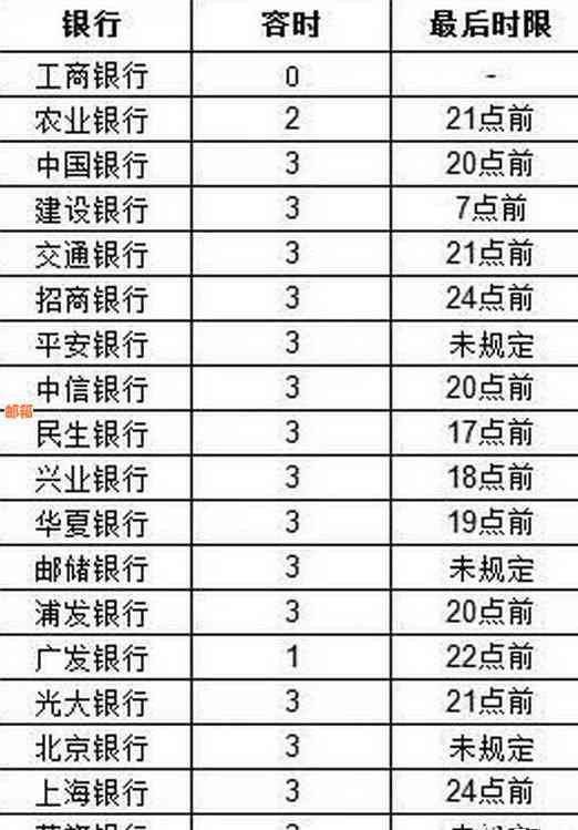 浦发银行小金卡还款信用卡到账时间及处理流程全解析