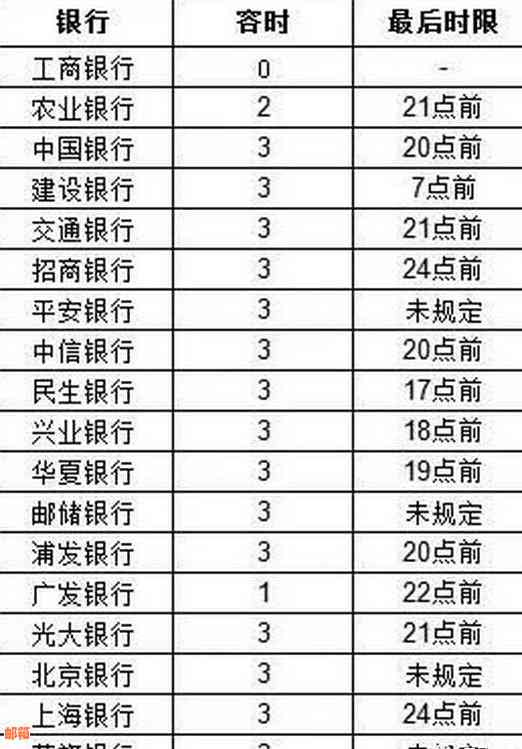 浦发银行信用卡金卡额度查询与申请指南