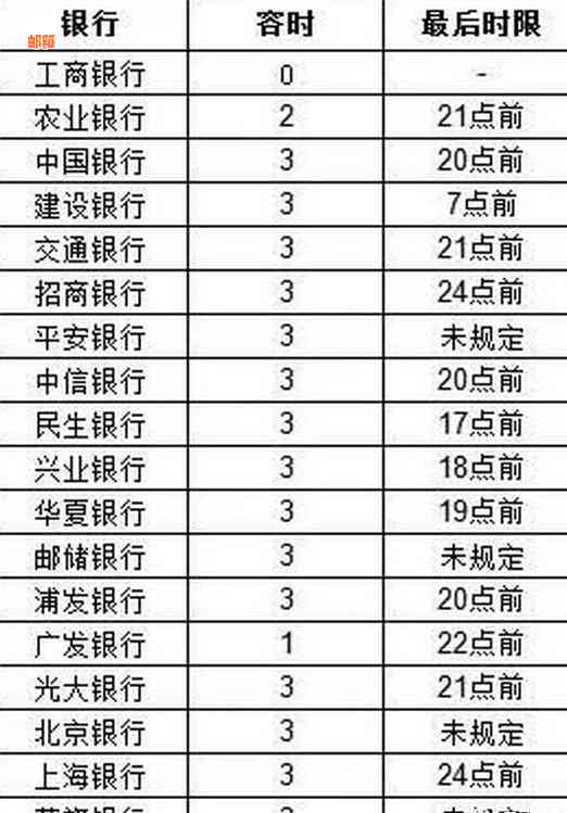 浦发银行信用卡金卡额度查询与申请指南