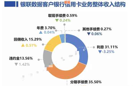 揭秘银行为何积极推动信用卡还款服务：信用管理新趋势