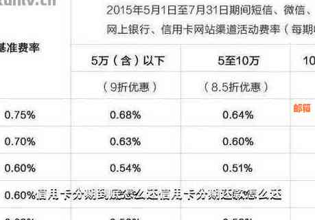 如果您的信用卡已经进行了分期付款，是否可以提前还款？如何操作？