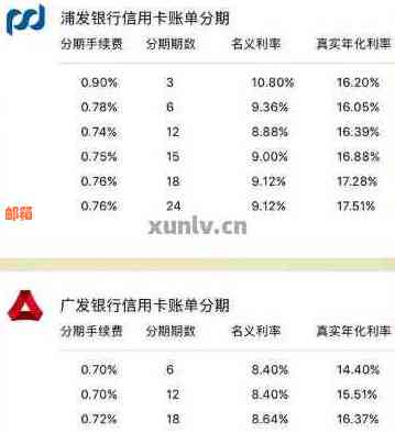 分期还款信用卡，实现提前全额还清的一次性便利体验