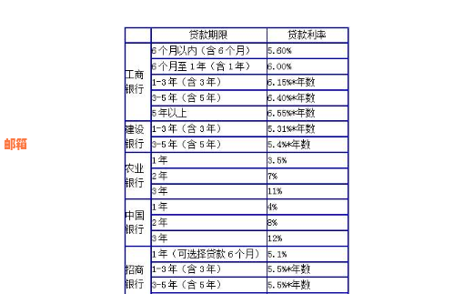 信用卡还款难题：逾期后果、利息、罚息及解决方案一文解析