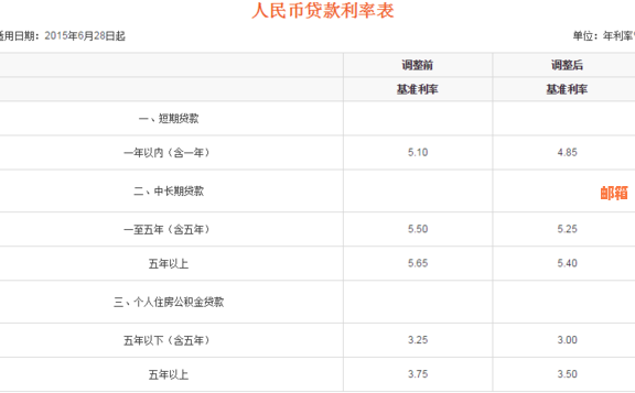 欠信用卡三年没还利息怎么算？ - 3年未还款信用卡利息计算方法和处理建议