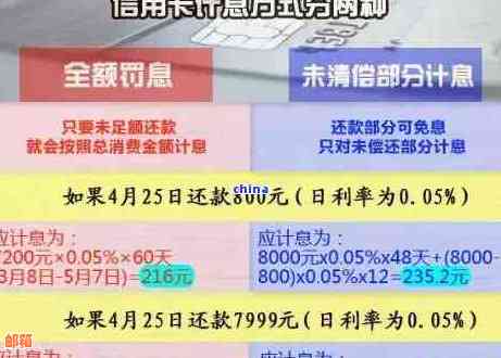 信用卡欠款20多万怎么还清最划算