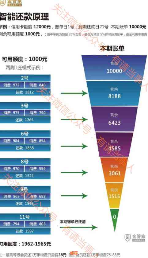 全面解析：使用超级管家代还信用卡的合法性与安全性，解答您的所有疑虑