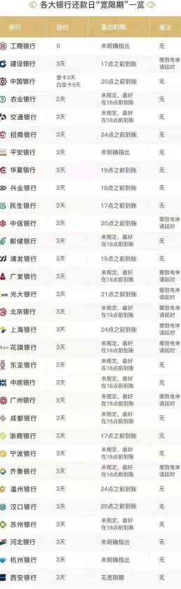 智能还款系统：打造全方位信用卡管理解决方案