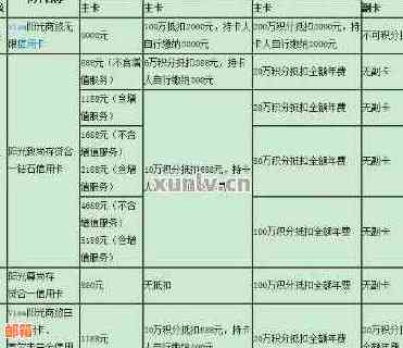 信用卡年费扣款疑问解答：未开通信用卡是否仍需支付年费？