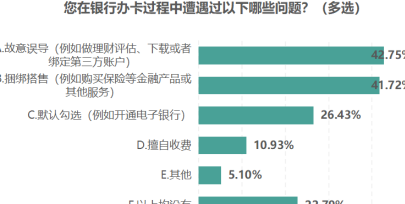 未开通信用卡的影响：探讨持卡人办理与使用过程中可能面临的问题