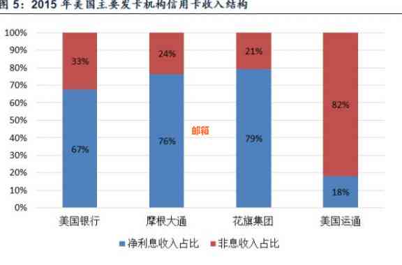 如何通过代还信用卡业务实现盈利：全面解析操作步骤、收益来源与注意事项