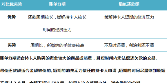 交行分期还与随时还的比较：哪个更划算？理解分期还款和更低还款的区别。