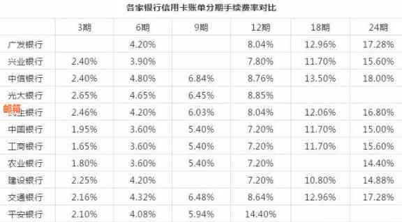 交行分期还与随时还的比较：哪个更划算？理解分期还款和更低还款的区别。