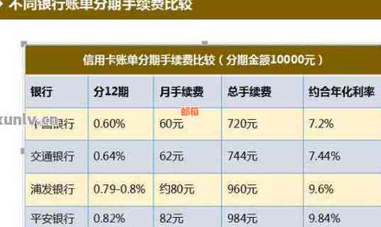 交通信用卡分期付款全解析：如何选择合适的方案与注意事项