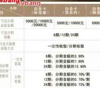 交通信用卡分期付款全解析：如何选择合适的方案与注意事项