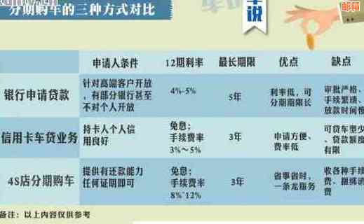 交通信用卡分期付款全解析：如何选择合适的方案与注意事项