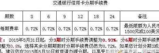 交通银行信用卡分期付款全方位解析：如何使用、利率、期限及优缺点详解