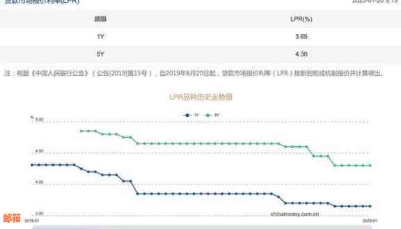 中行房贷信用卡全还利息问题：现在要全额还款吗？