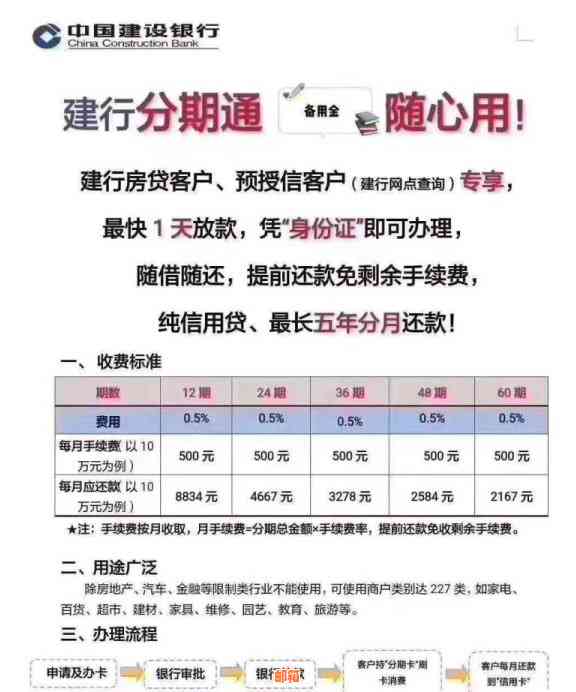 中国银行强制客户还清信用卡后再办理房贷，解决办法有哪些？