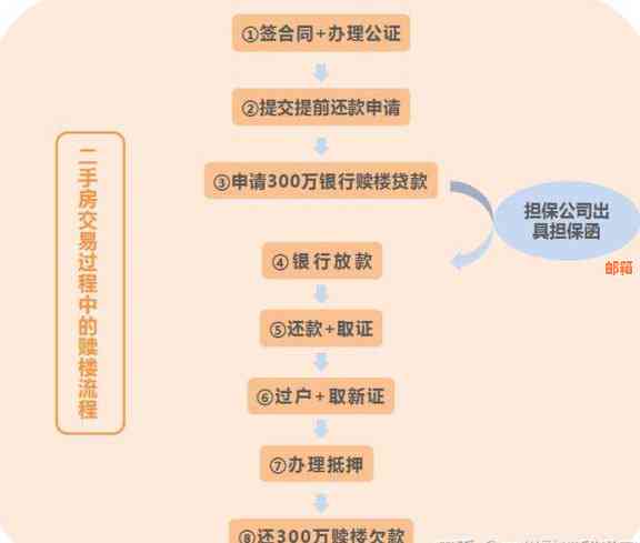 中国银行房贷与信用卡额度关联：详细信息及办理流程