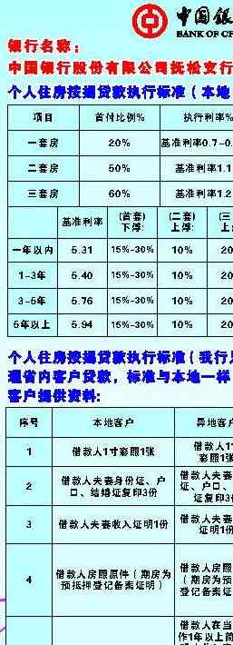 中国银行房贷全款还款手续及资料需求完整指南