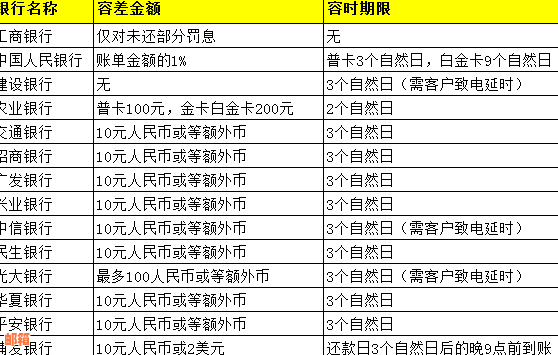 新使用信用卡购买手机是否需要支付利息？还款方式和注意事项一文解析