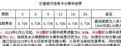 信用卡分期还款是否可以提前多还或者还款？