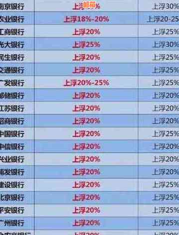 使用国内信用卡还房贷的优缺点分析及是否划算