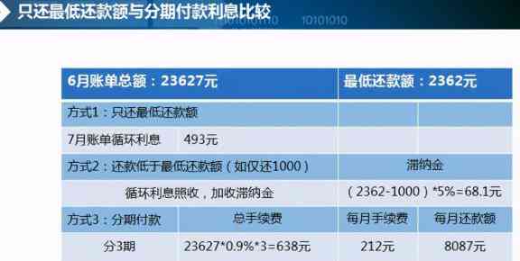 用国内信用卡还房贷的还款方式及问题解析