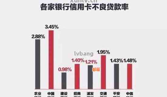 中国持有信用卡用户数量大增，如何有效管理还款避免逾期风险？