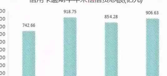 中国持有信用卡用户数量大增，如何有效管理还款避免逾期风险？