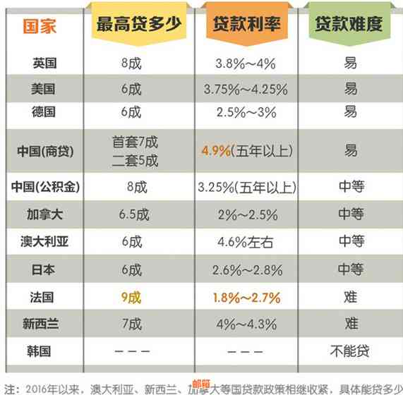 如何在国外偿还中国房贷：全面指南与解决方案