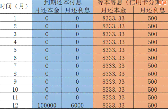 信用卡还款策略：先还利息再还本金的合法性与效益分析