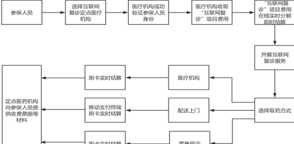 全面了解献县信用卡代还服务：公司列表、费用、流程等一应俱全