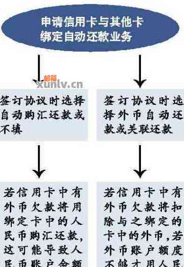 中国银行还信用卡收手续费么：操作流程、其他银行还款指南