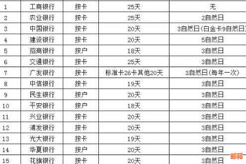 信用卡分期还款功能详解：提前还款、多次还款安全可靠吗？