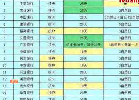 信用卡提前还款规定，中国银行、招商、邮政、建设银行都可办理吗？