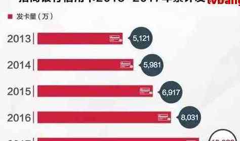 信用卡提前还款规定，中国银行、招商、邮政、建设银行都可办理吗？