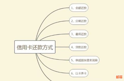 包装下信用卡如何使用及还款操作指南